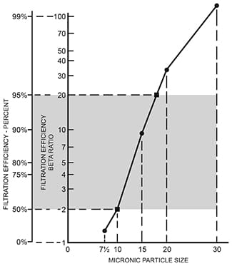 Graph 61_1