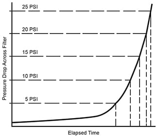 Graph 61_2
