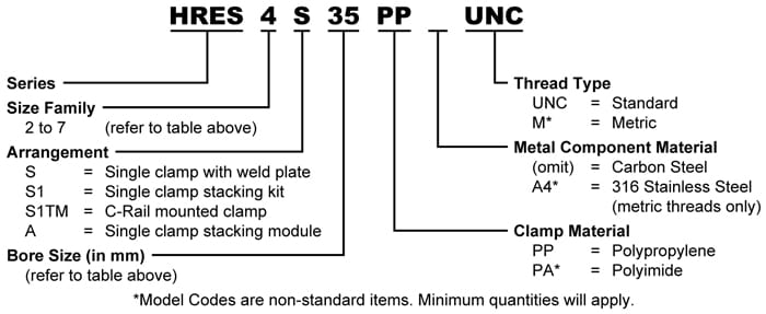 Hydac_Clamp Model Code_HRES