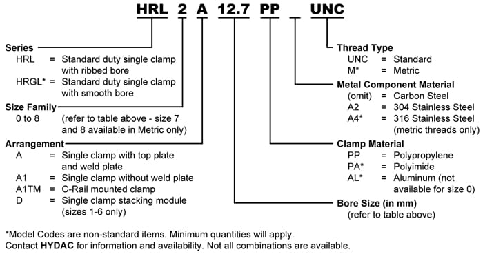 Hydac_Clamp Model Code_HRL
