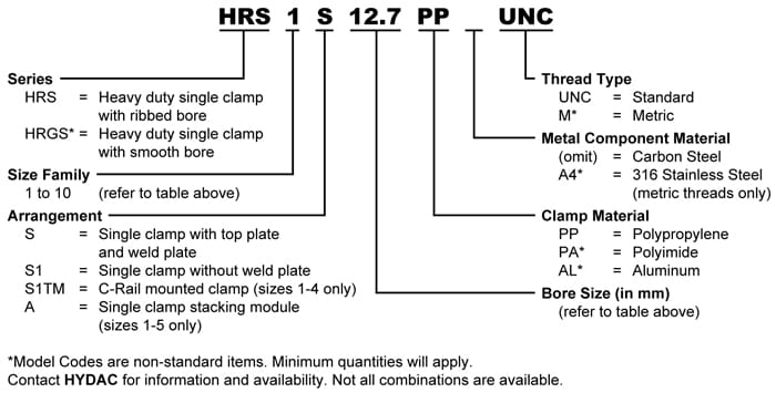 Hydac_Clamp Model Code_HRS