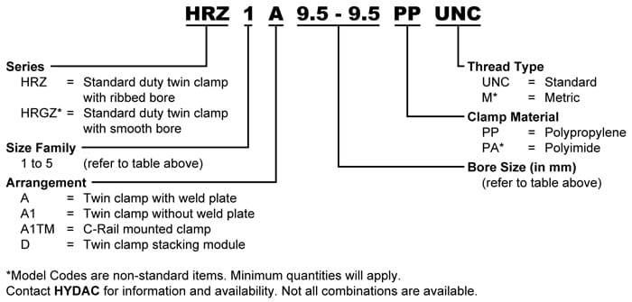 Hydac_Clamp Model Code_HRZ