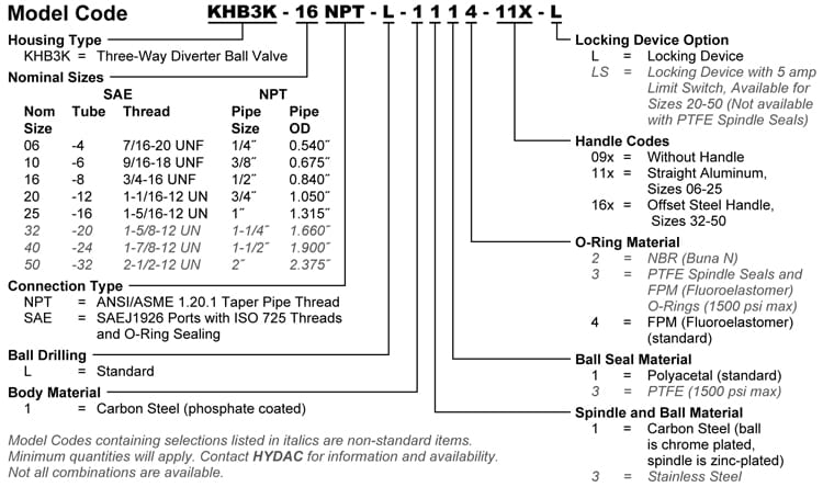 Hydac_Model Code_KHB3K
