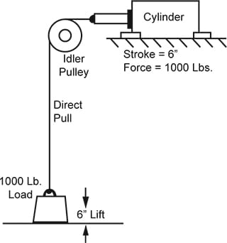 Sheet 6 A