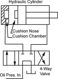 Sheet 7 5