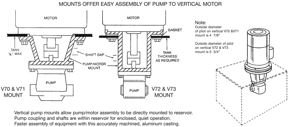 Stauff_Motor Pump Adaptors_Dwg