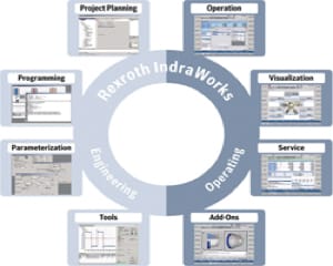 Bosch Rexroth-Electric Drives and Controls - Bosch Rexroth Software - Womack Product