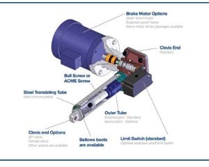 Duff-Norton - Duff-Norton Electric Cylinders - Womack Product